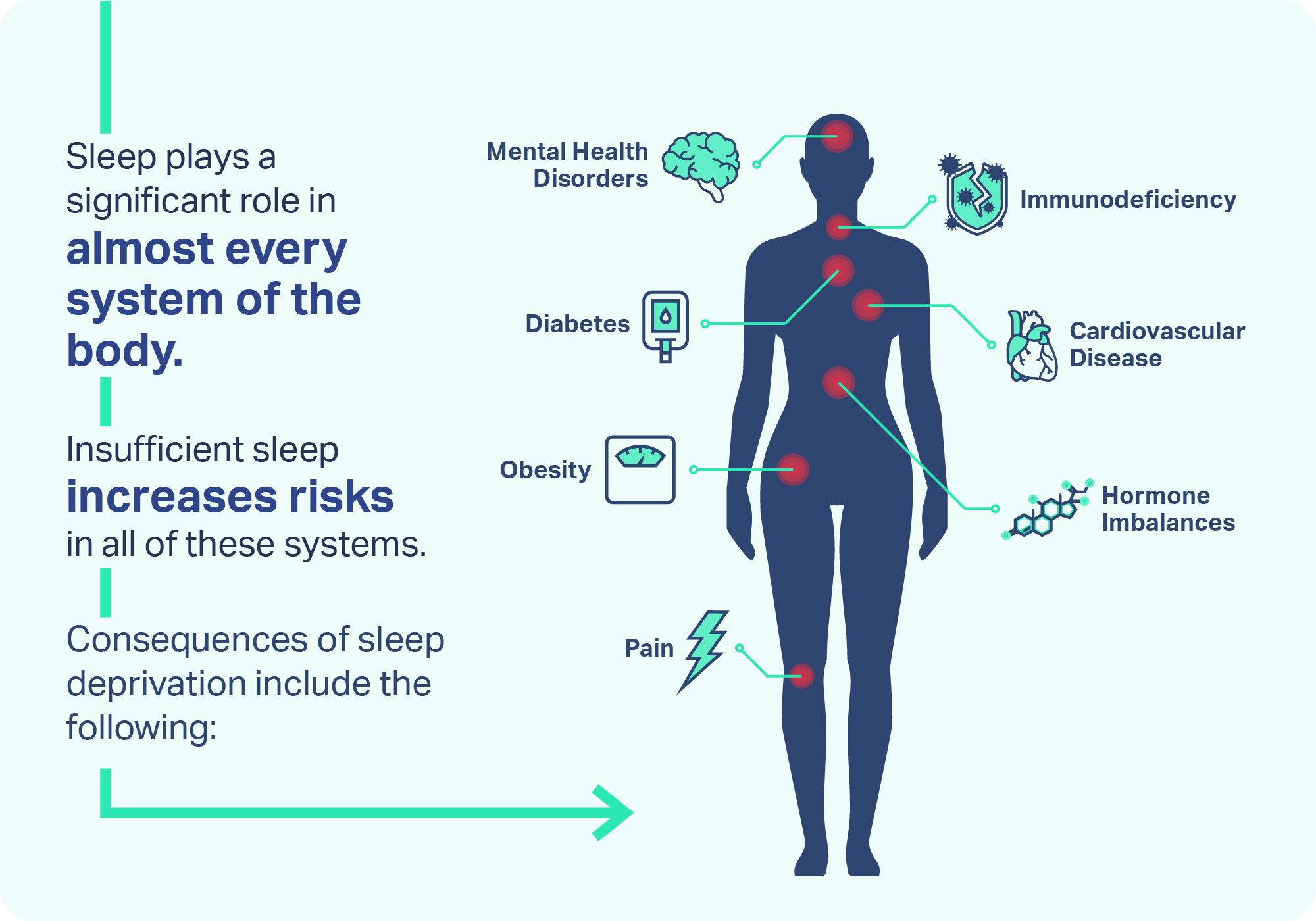 The Impact of Sleep on Health infographic example