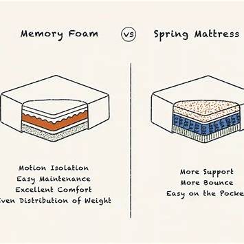 side by side memory foam mattress and spring mattress comparison
