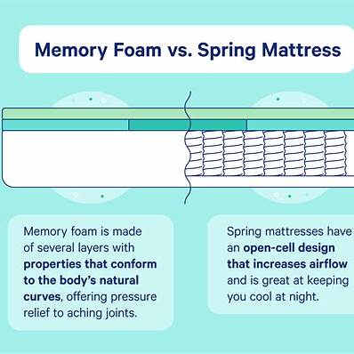 layer breakdown of memory foam mattress and spring mattress
