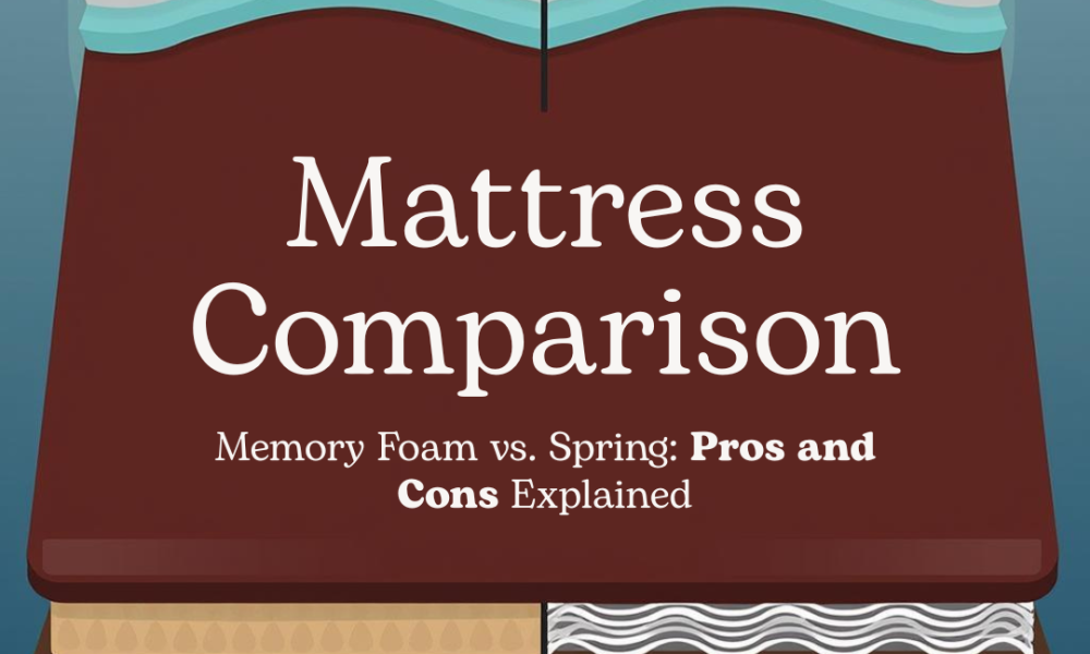 Memory Foam vs Spring Mattress