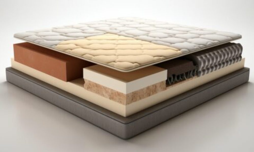 Memory Foam vs Latex vs Innerspring