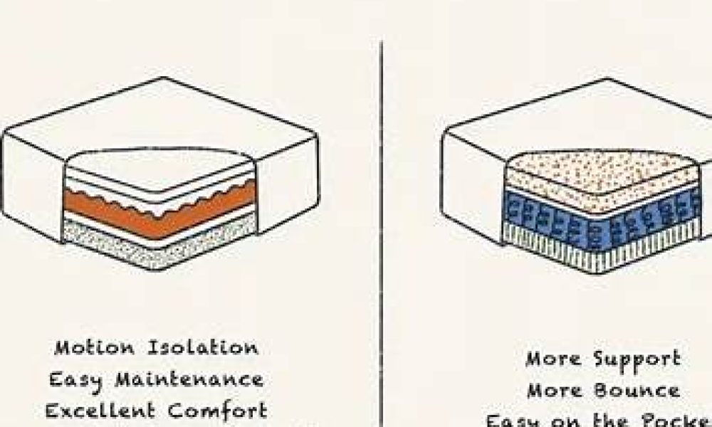 side by side memory foam mattress and spring mattress comparison